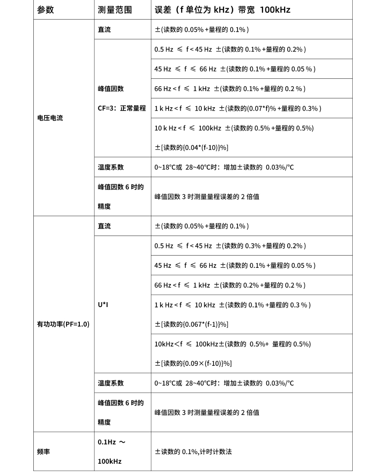 威格新品-VG3000系列多通道，多功能、高精度功率分析儀 廠家直銷 質(zhì)量保障插圖26