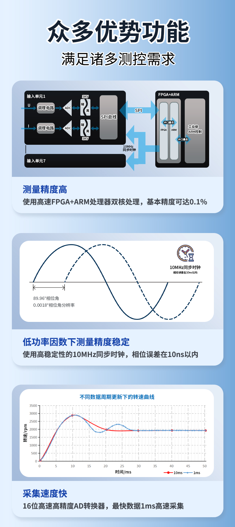 威格新品-VG3200系列電機(jī)特性分析儀 廠家直銷 質(zhì)量保障插圖3