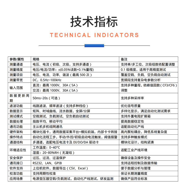 威格新品-VG5140系列電源變壓器特性測(cè)控儀 廠家直銷(xiāo) 質(zhì)量保障插圖24