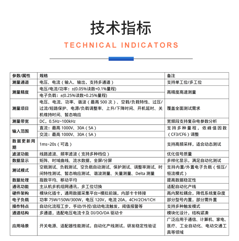 威格新品-VG5150系列開(kāi)關(guān)電源(適配器)特性測(cè)控儀 廠家直銷(xiāo) 質(zhì)量保障插圖24